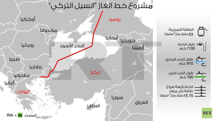 مشروع السيل التركى