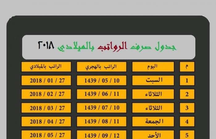 موعد نزول الرواتب